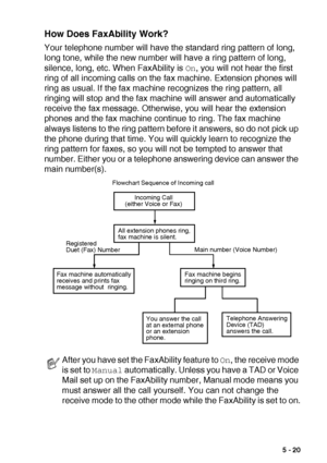 Page 83SETUP RECEIVE   5 - 20
How Does FaxAbility Work?
Your telephone number will have the standard ring pattern of long, 
long tone, while the new number will have a ring pattern of long, 
silence, long, etc. When FaxAbility is 
On, you will not hear the first 
ring of all incoming calls on the fax machine. Extension phones will 
ring as usual. If the fax machine recognizes the ring pattern, all 
ringing will stop and the fax machine will answer and automatically 
receive the fax message. Otherwise, you will...