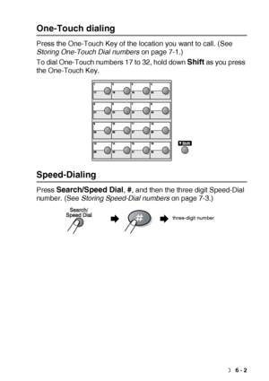 Page 91SETUP SEND   6 - 2
One-Touch dialing
Press the One-Touch Key of the location you want to call. (See 
Storing One-Touch Dial numbers
 on page 7-1.)
To dial One-Touch numbers 17 to 32, hold down 
Shift as you press 
the One-Touch Key.
Speed-Dialing
Press Search/Speed Dial, #, and then the three digit Speed-Dial 
number. (See Storing Speed-Dial numbers on page 7-3.)
three-digit number
 