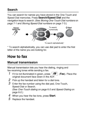 Page 926 - 3   SETUP SEND
Search
You can search for names you have stored in the One-Touch and 
Speed-Dial memories. Press 
Search/Speed Dial and the 
navigation keys to search. (See Storing One-Touch Dial numbers on 
page 7-1 and Storing Speed-Dial numbers on page 7-3.)
* To search alphabetically, you can use dial pad to enter the first 
letter of the name you are looking for.
How to fax
Manual transmission
Manual transmission lets you hear the dialing, ringing and 
fax-receiving tones while sending a fax.
1If...