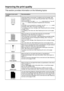 Page 16812 - 15   TROUBLESHOOTING AND ROUTINE MAINTENANCE
Improving the print quality
This section provides information on the following topics:
Examples of poor print 
qualityRecommendation
FaintCheck the printer’s environment. Conditions such as humidity, high 
temperatures, and so on may cause this print fault. (See Choosing a 
location on page iv.)
If the whole page is too light, Toner Save mode may be on. Turn off 
Toner Save mode in the printer Properties tab of the driver.
—OR—
If your MFC is not...