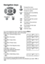 Page 383 - 2   ON-SCREEN PROGRAMMING
Navigation keys
You can access the menu mode by pressing Menu.
When you enter the menu, the LCD scrolls.
Press 
1 for General Setup menu
—OR—
Press 
2 for Fax menu
—OR—
Press 
3 for Copy menu
—OR—
Press 
4 for Printer menu
—OR—
Press 
5 for Print Reports menu
—OR—
Press 
6 for LAN menu
(Only if the optional LAN board 
(NC-9100h) is installed.)
—OR—
Press 
0 for Initial Setup menu
—OR—
You can scroll more quickly through each 
menu level by pressing the arrow for the...