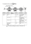 Page 483 - 12   ON-SCREEN PROGRAMMING
To access the menu, press   Menu.
 
Main MenuSubmenuMenu 
SelectionsOptionsDescriptionsPage
0 .Initial 
Setup 1
.Receive 
Mode —
Fax Only
Fax/Tel
External TADManualYou can choose the 
receive mode that 
best suits your 
needs.
5-1
5-2
2 .Date/Time — — Puts the date and 
time on the LCD and 
in headings of faxes 
you send.4-1
3 .Station ID — Fax
Tel
NameProgram your name 
and fax number to 
appear on each page 
you fax. 4-2
4-3
4 .Tone/Pulse
(Not available 
in New 
Zealand)...