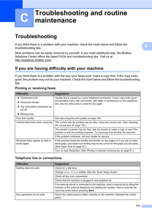 Page 122111
C
C
TroubleshootingC
If you think there is a problem with your machine, check the chart below and follow the 
troubleshooting tips.
Most problems can be easily resolved by yourself. If you need additional help, the Brother 
Solutions Center offers the latest FAQs and troubleshooting tips. Visit us at 
http://solutions.brother.com/
.
If you are having difficulty with your machineC
If you think there is a problem with the way your faxes look, make a copy first. If the copy looks 
good, the problem may...