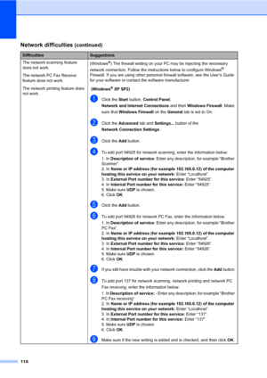 Page 129118
The network scanning feature 
does not work.
The network PC Fax Receive 
feature does not work.
The network printing feature does 
not work.(Windows®) The firewall setting on your PC may be rejecting the necessary 
network connection. Follow the instructions below to configure Windows® 
Firewall. If you are using other personal firewall software, see the User’s Guide 
for your software or contact the software manufacturer.
 (Windows
® XP SP2)
aClick the Start button, Control Panel, 
Network and...