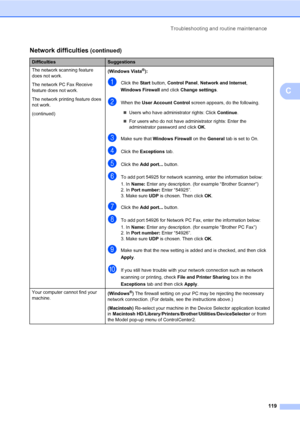 Page 130Troubleshooting and routine maintenance
119
C
The network scanning feature 
does not work.
The network PC Fax Receive 
feature does not work.
The network printing feature does 
not work.
(continued)(Windows Vista®):
aClick the Start button, Control Panel, Network and Internet, 
Windows Firewall and click Change settings.
bWhen the User Account Control screen appears, do the following.
„Users who have administrator rights: Click Continue.
„For users who do not have administrator rights: Enter the...