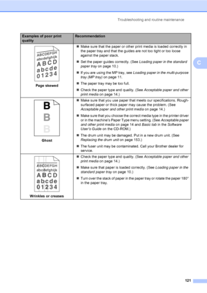 Page 132Troubleshooting and routine maintenance
121
C
 
Page skewed„Make sure that the paper or other print media is loaded correctly in 
the paper tray and that the guides are not too tight or too loose 
against the paper stack.
„Set the paper guides correctly. (See Loading paper in the standard 
paper tray on page 10.)
„If you are using the MP tray, see Loading paper in the multi-purpose 
tray (MP tray) on page 11.
„The paper tray may be too full.
„Check the paper type and quality. (See Acceptable paper and...