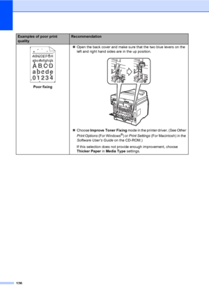 Page 137126
 
Poor fixing„Open the back cover and make sure that the two blue levers on the 
left and right hand sides are in the up position.
 
„Choose Improve Toner Fixing mode in the printer driver. (See Other 
Print Options (For Windows®) or Print Settings (For Macintosh) in the 
Software User’s Guide on the CD-ROM.)
If this selection does not provide enough improvement, choose 
Thicker Paper in Media Type settings.
Examples of poor print 
qualityRecommendation
ABCDEFGH
abcdefghijk
ABCD
abcde
01234
 