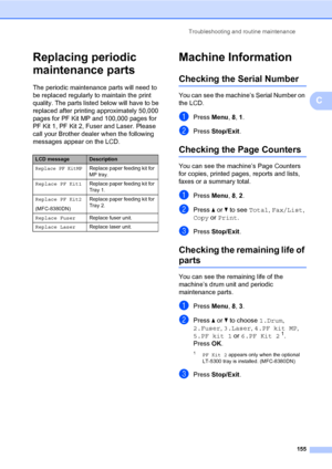 Page 166Troubleshooting and routine maintenance
155
C
Replacing periodic 
maintenance parts
C
The periodic maintenance parts will need to 
be replaced regularly to maintain the print 
quality. The parts listed below will have to be 
replaced after printing approximately 50,000 
pages for PF Kit MP and 100,000 pages for 
PF Kit 1, PF Kit 2, Fuser and Laser. Please 
call your Brother dealer when the following 
messages appear on the LCD.
Machine InformationC
Checking the Serial NumberC
You can see the machine’s...