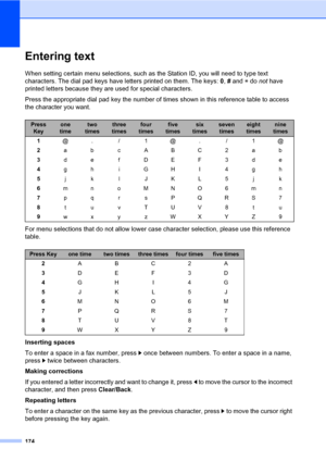 Page 185174
Entering textD
When setting certain menu selections, such as the Station ID, you will need to type text 
characters. The dial pad keys have letters printed on them. The keys: 0, # and l do not have 
printed letters because they are used for special characters.
Press the appropriate dial pad key the number of times shown in this reference table to access 
the character you want.
For menu selections that do not allow lower case character selection, please use this reference 
table.
Inserting spaces
To...