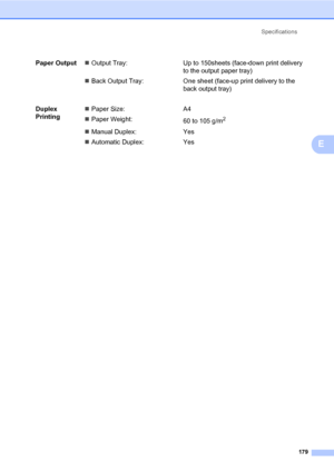 Page 190Specifications
179
E
Paper Output„Output Tray: Up to 150sheets (face-down print delivery 
to the output paper tray)
„Back Output Tray: One sheet (face-up print delivery to the 
back output tray)
Duplex 
Printing„Paper Size: A4
„Paper Weight:
60 to 105 g/m
2
„Manual Duplex: Yes
„Automatic Duplex: Yes
 