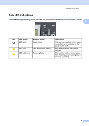 Page 20General information
9
1
Data LED indications1
The Data LED (light emitting diode) will flash and turn on or off depending on the machine’s status.
 
LED LED Status Machine Status Description
 LED  is  off. Ready  Mode The machine is ready to print, in sleep 
mode, there is no print data, or the 
power switch is off.
 LED is on. Data remaining in MemoryPrint data remains in the machine 
memory.
 LED is blinking. Receiving Data. The machine is either receiving data 
from the computer, processing data in...