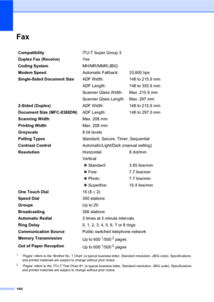 Page 191180
FaxE
1‘Pages’ refers to the ‘Brother No. 1 Chart’ (a typical business letter, Standard resolution, JBIG code). Specifications 
and printed materials are subject to change without prior notice.
2‘Pages’ refers to the ‘ITU-T Test Chart #1’ (a typical business letter, Standard resolution, JBIG code). Specifications 
and printed materials are subject to change without prior notice.
CompatibilityITU-T Super Group 3
Duplex Fax (Receive)Yes
Coding SystemMH/MR/MMR/JBIG
Modem SpeedAutomatic Fallback: 33,600...