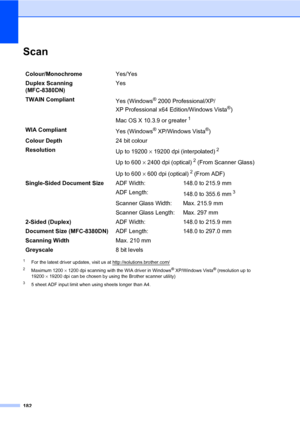 Page 193182
ScanE
1For the latest driver updates, visit us at http://solutions.brother.com/
2Maximum 1200 × 1200 dpi scanning with the WIA driver in Windows® XP/Windows Vista® (resolution up to 
19200×19200 dpi can be chosen by using the Brother scanner utility)
35 sheet ADF input limit when using sheets longer than A4.
Colour/MonochromeYes/Yes
Duplex Scanning 
(MFC-8380DN)Yes
TWAIN Compliant
Yes (Windows
®2000 Professional/XP/ 
XP Professional x64 Edition/Windows Vista
®)
Mac OS X 10.3.9 or greater
1
WIA...