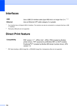 Page 195184
InterfacesE
1Your machine has a Hi-Speed USB 2.0 interface. The machine can also be connected to a computer that has a USB 
1.1 interface.
2Third party USB ports are not supported.
Direct Print featureE
1PDF data including a JBIG2 image file, a JPEG2000 image file or transparency files are not supported.
USBUse a USB 2.0 interface cable (type A/B) that is no longer than 2 m.1 2
EthernetUse an Ethernet UTP cable category 5 or greater.
Compatibility
PDF version 1.7
1, JPEG, Exif + JPEG, PRN (created by...