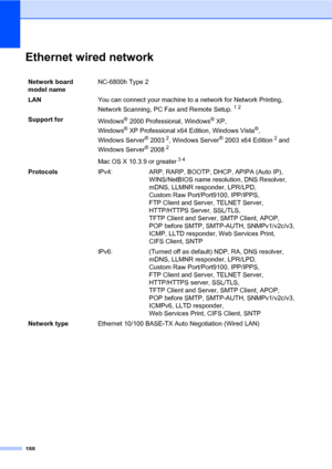 Page 199188
Ethernet wired networkE
Network board 
model nameNC-6800h Type 2
LANYou can connect your machine to a network for Network Printing, 
Network Scanning, PC Fax and Remote Setup.
12
Support for
Windows®2000 Professional, Windows®XP, 
Windows
®XP Professional x64 Edition, Windows Vista®, 
Windows Server
®20032, Windows Server®2003 x64 Edition2 and 
Windows Server
®20082
Mac OS X 10.3.9 or greater34
ProtocolsIPv4: ARP, RARP, BOOTP, DHCP, APIPA (Auto IP), 
WINS/NetBIOS name resolution, DNS Resolver, 
mDNS,...