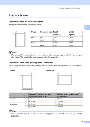 Page 24Loading paper and documents
13
2
Unprintable area2
Unprintable area for faxes and copies2
The figures below show unprintable areas.
Note
(For copies) This unprintable area shown above is for a single copy or a 1 in 1 copy using A4 
size paper. The unprintable area changes with the paper size.
 
Unprintable area when printing from a computer2
When using the printer driver the printable area is smaller than the paper size, as shown below.
Note
The unprintable area shown above is for A4 size paper. The...