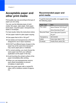 Page 25Chapter 2
14
Acceptable paper and 
other print media
2
Print quality may vary according to the type of 
paper you are using.
You can use the following types of print 
media: thin paper, plain paper, thick paper, 
bond paper, recycled paper, transparencies, 
labels or envelopes.
For best results, follow the instructions below:
„Use paper made for plain paper copying. 
„Use paper that is 60 to 105 g/m
2.
„Use labels and transparencies which are 
designed for use in laser machines.
„DO NOT put different...