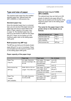 Page 26Loading paper and documents
15
2
Type and size of paper2
The machine loads paper from the installed 
standard paper tray, optional lower tray 
(MFC-8380DN) or multi-purpose tray.
Standard paper tray2
Since the standard paper tray is a universal 
type, you can use any of the paper sizes (one 
paper type and size at a time) listed in the 
table in Paper capacity of the paper trays 
on page 15. The standard paper tray can 
hold up to 250 sheets of Letter/A4 size paper 
(80 g/m
2). Paper can be loaded up to...