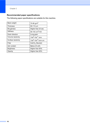 Page 27Chapter 2
16
Recommended paper specifications2
The following paper specifications are suitable for this machine.
Basis weight
75-90 g/m2
Thickness 80-110 µm
Roughness Higher than 20 sec.
Stiffness
90-150 cm
3/100
Grain direction Long grain
Volume resistivity
10e
9-10e11 ohm
Surface resistivity
10e
9-10e12 ohm-cm
Filler CaCO
3 (Neutral)
Ash content Below 23 wt%
Brightness Higher than 80%
Opacity Higher than 85%
 