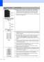 Page 135124
 
White Spots on black text 
and graphics at 94 mm 
intervals
 
Black Spots at 94 mm 
intervals„Make ten copies of a blank, white sheet of paper. (See Making 
multiple copies on page 78.) If the problem is not solved, the drum 
unit may have glue from a label stuck on the OPC drum surface. 
Clean the drum unit. (See Cleaning the drum unit on page 146.)
„The drum unit may be damaged. Put in a new drum. (See Replacing 
the drum unit on page 153.)
 
Faint„Check the machine’s environment. Conditions such...