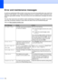 Page 139128
Error and maintenance messagesC
As with any sophisticated office product, errors may occur and consumable items may need to be 
replaced. If this happens, your machine identifies the error or required routine maintenance and 
shows the appropriate message. The most common error and maintenance messages are shown 
below.
You can clear most errors and perform routine maintenance messages by yourself. If you need 
more help, the Brother Solutions Center offers the latest FAQs and troubleshooting tips....