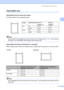 Page 24Loading paper and documents
13
2
Unprintable area2
Unprintable area for faxes and copies2
The figures below show unprintable areas.
Note
(For copies) This unprintable area shown above is for a single copy or a 1 in 1 copy using A4 
size paper. The unprintable area changes with the paper size.
 
Unprintable area when printing from a computer2
When using the printer driver the printable area is smaller than the paper size, as shown below.
Note
The unprintable area shown above is for A4 size paper. The...