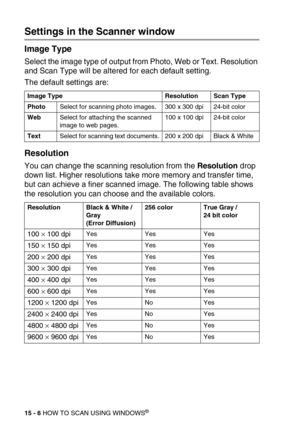 Page 18115 - 6 HOW TO SCAN USING WINDOWS®
Settings in the Scanner window
Image Type
Select the image type of output from Photo, Web or Text. Resolution 
and Scan Type will be altered for each default setting.
The default settings are:
Resolution
You can change the scanning resolution from the Resolution drop 
down list. Higher resolutions take more memory and transfer time, 
but can achieve a finer scanned image. The following table shows 
the resolution you can choose and the available colors.
Image Type...