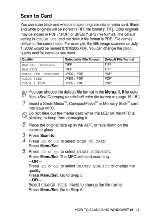 Page 192HOW TO SCAN USING WINDOWS® 15 - 17
Scan to Card
You can scan black and white and color originals into a media card. Black 
and white originals will be stored in TIFF file format (*.TIF). Color originals 
may be stored in PDF (*.PDF) or JPEG (*.JPG) file format. The default 
setting is 
COLOR STD and the default file format is PDF. File names 
default to the current date. For example, the fifth image scanned on July 
1, 2002 would be named 07010205.PDF. You can change the color, 
quality and file name as...