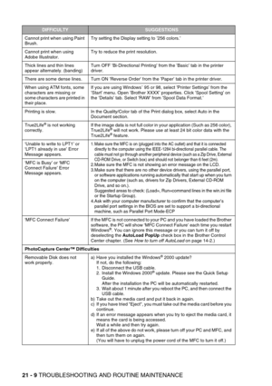 Page 25921 - 9 TROUBLESHOOTING AND ROUTINE MAINTENANCE
DIFFICULTYSUGGESTIONS
Cannot print when using Paint 
Brush.Try setting the Display setting to ’256 colors.’
Cannot print when using 
Adobe Illustrator.Try to reduce the print resolution.
Thick lines and thin lines 
appear alternately. (banding)Turn OFF ’Bi-Directional Printing’ from the ’Basic’ tab in the printer 
driver. 
There are some dense lines. Turn ON ’Reverse Order’ from the ’Paper’ tab in the printer driver.
When using ATM fonts, some 
characters...