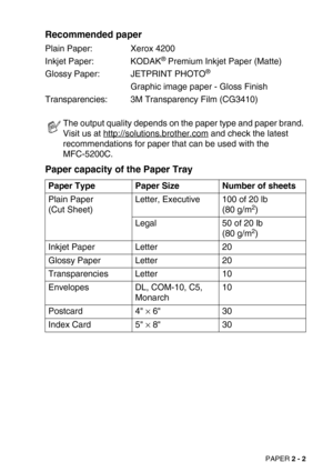 Page 38PAPER 2 - 2
Recommended paper
Plain Paper: Xerox 4200
Inkjet Paper: KODAK
® Premium Inkjet Paper (Matte)
Glossy Paper: JETPRINT PHOTO
®
Graphic image paper - Gloss Finish
Transparencies: 3M Transparency Film (CG3410)
Paper capacity of the Paper Tray 
The output quality depends on the paper type and paper brand. 
Visit us at http://solutions.brother.com
 and check the latest 
recommendations for paper that can be used with the
MFC-5200C.
Paper Type Paper Size Number of sheets
Plain Paper
(Cut...