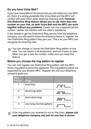 Page 675 - 10 SETUP RECEIVE
Do you have Voice Mail?
If you have Voice Mail on the phone line you will install your new MFC 
on, there is a strong possibility that Voice Mail and the MFC will 
conflict with each other while receiving incoming calls. However, 
this Distinctive Ring feature allows you to use more than one 
number on your line, so both Voice Mail and the MFC can work 
together without any problems. If each one has a separate phone 
number, neither will interfere with the other’s operations.
If you...