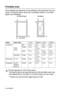 Page 412 - 5 PAPER
Printable area
The printable area depends on the settings in the application you are 
using. The figures below show the unprintable areas on cut sheet 
paper and envelopes.
*1 When you set the Near Edge feature to ON.
Paper Paper Size1Top2Bottom3Left4Right
Cut Sheet
Letter, 
LegalFax 0.12 0.47 0.25 0.25
Printer 0.12 0.47
(0.12)
*10.23 0.23
Copy 0.12 0.47
(0.12)
*10.23
(0.12)*10.23
(0.12)*1
Executive Printer 0.12 0.47
(0.12)*10.12 0.12
Post Card 4 
× 6 Printer 0.12 0.47
(0.12)*10.12 0.12...