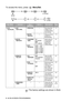 Page 473 - 6 ON-SCREEN PROGRAMMING
To access the menu, press   Menu/Set.  
Main MenuSubmenuMenu 
SelectionsOptionsDescriptionsPage
2.FAX
(Continued)3.SET 
AUTO DIAL1.SPEED-DIAL—Stores Speed Dial 
numbers, so you 
can dial by pressing 
only a few keys.7-1
2.SETUP 
GROUPS—Sets up a Group 
number for 
Broadcasting.7-3
4.SETUP 
REPORTS1.TRANSMIS
SIONON
ON+IMAGE
OFF
OFF+IMAGEInitial setup for 
Transmission 
Verification 
Report and 
Activity Report.9-1
2.ACT.
INTERVAL 
EVERY 7  DAYS
EVERY 2  DAYS
EVERY 24 HOURS...