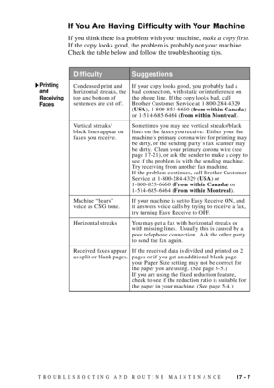 Page 14117 - 7TROUBLESHOOTING AND ROUTINE MAINTENANCE
Printing
and
Receiving
FaxesCondensed print and If your copy looks good, you probably had a
horizontal streaks, the bad  connection, with static or interference on
top and bottom of the phone line. If the copy looks bad, call
sentences are cut off. Brother Customer Service at 1-800-284-4329
(USA), 1-800-853-6660 (from within Canada)
or 1-514-685-6464 (from within Montreal).
Vertical streaks/ Sometimes you may see vertical streaks/black
black lines appear on...