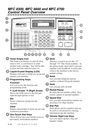 Page 22INTRODUCTION1 - 4
MFC 8300, MFC 8600 and MFC 8700
Control Panel Overview
56789101113 12
14
15
16
4
1
2
3
1Toner Empty Icon
The Toner icon flashes on and off when
toner is low, so youll know to order
another toner cartridge.  You will be able
to print until the indicator stays on.
2Liquid Crystal Display (LCD)
Displays messages to help you set up and
operate your machine.
3Programming Keys:
Function
Lets you access the function and
programming mode.
 (Left Arrow)  (Right Arrow)
Moves the LCD cursor to the...