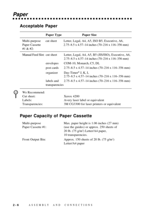Page 30ASSEMBLY AND CONNECTIONS2 - 6
Paper
Acceptable Paper
Paper Type Paper Size
Multi-purpose cut sheet Letter, Legal, A4, A5, ISO B5, Executive, A6,
Paper Cassette 2.75Ð8.5 x 4.57Ð14 inches (70Ð216 x 116Ð356 mm)
#1 & #2:
Manual Feed Slot:cut sheet Letter, Legal, A4, A5, B5 (JIS/ISO), Executive, A6,
2.75Ð8.5 x 4.57Ð14 inches (70Ð216 x 116Ð356 mm)
envelopes COM-10, Monarch, C5, DL
post cards 2.75Ð8.5 x 4.57Ð14 inches (70Ð216 x 116Ð356 mm)
organizer Day-Timer
¨ J, K, L
2.75Ð8.5 x 4.57Ð14 inches (70Ð216 x...