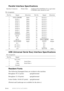 Page 168SPECIFICATIONSS - 4
Parallel Interface Specifications
Interface Connector Printer Side: Amphenol FCN-685J036-L/X or equivalent
A shielded cable should be used.
Pin Assignment
Pin No. Signal Direction Pin No. Signal Direction
1 DATA STROBEInput 19 0V(S.G.) -
2 DATA 1 Input 20 0V(S.G.) -
3 DTAT 2 Input 21 0V(S.G.) -
4 DATA 3 Input 22 0V(S.G.) -
5 DATA 4 Input 23 0V(S.G.) -
6 DATA 5 Input 24 0V(S.G.) -
7 DATA 6 Input 25 0V(S.G.) -
8 DATA 7 Input 26 0V(S.G.) -
9 DATA 8 Input 27 0V(S.G.) -
10 ACKNLGOutput 28...