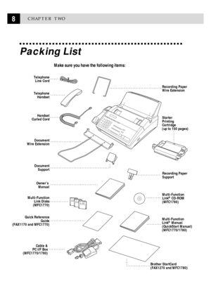 Page 188CHAPTER TWO
Packing List
Make sure you have the following items:
Telephone
Line Cord
Telephone
Handset
Recording Paper
Wire Extension
Starter 
Printing
Cartridge 
(up to 100 pages)
Recording Paper
Support Document
Support
Multi-Function
Link® Manual
(QuickStart Manual)
(MFC1770/1780)
Owner’s 
Manual
Multi-Function
Link Disks
(MFC1770)
Quick Reference
Guide
(FAX1170 and MFC1770)
Cable &
PC I/F Box
(MFC1770/1780)
Document
Wire Extension
Handset
Curled Cord
Brother StartCard
(FAX1270 and MFC1780)...