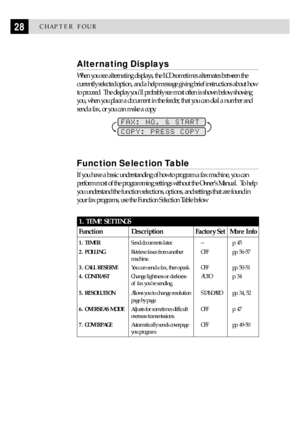 Page 3828CHAPTER FOUR
Alternating Displays
When you see alternating displays, the LCD sometimes alternates between the
currently selected option, and a help message giving brief instructions about how
to proceed.  The display youll probably see most often is shown below, showing
you, when you place a document in the feeder, that you can dial a number and
send a fax, or you can make a copy.
FAX: NO. & START
COPY: PRESS COPY
Function Selection Table
If you have a basic understanding of how to program a fax...