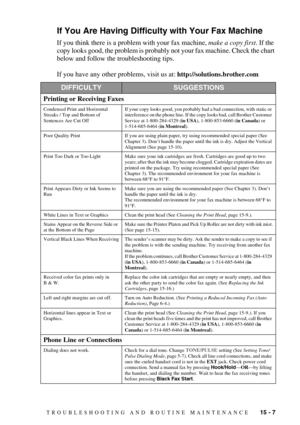 Page 121TROUBLESHOOTING AND ROUTINE MAINTENANCE   15 - 7
If You Are Having Difficulty with Your Fax Machine
If you think there is a problem with your fax machine, make a copy first. If the 
copy looks good, the problem is probably not your fax machine. Check the chart 
below and follow the troubleshooting tips.
If you have any other problems, visit us at: 
http://solutions.brother.com
DIFFICULTYSUGGESTIONS
Printing or Receiving Faxes
Condensed Print and Horizontal 
Streaks / Top and Bottom of 
Sentences Are Cut...