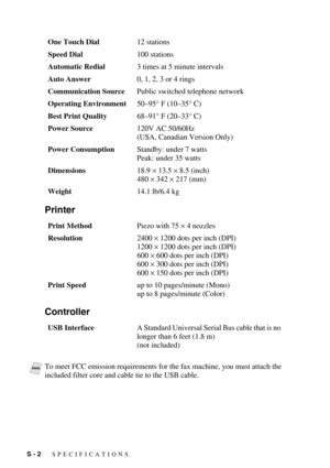 Page 134S - 2   SPECIFICATIONS
Printer
Controller
One Touch Dial12 stations 
Speed Dial100 stations 
Automatic Redial3 times at 5 minute intervals
Auto Answer0, 1, 2, 3 or 4 rings
Communication SourcePublic switched telephone network
Operating Environment50–95° F (10–35° C)
Best Print Quality68–91° F (20–33° C)
Power Source120V AC 50/60Hz
(USA, Canadian Version Only)
Power ConsumptionStandby: under 7 watts
Peak: under 35 watts
Dimensions18.9 × 13.5 × 8.5 (inch)
480 × 342 × 217 (mm)
Weight14.1 lb/6.4 kg
Print...