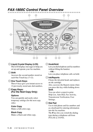 Page 201 - 3   INTRODUCTION
FAX-1800C Control Panel Overview
1Liquid Crystal Display (LCD)
The LCD displays messages to help you 
set up and operate your fax machine.
2Shift
Accesses the second number stored on 
each One Touch key (7-12).
3One Touch Keys:
These 6 keys give you instant access to 
12 previously stored auto dial numbers.
4Copy Keys:
(For the Next Copy Only)
Options
You can quickly and easily select 
temporary settings (for the next copy 
only).
Color Copy
Makes a full-color copy.
Black Copy
Makes...