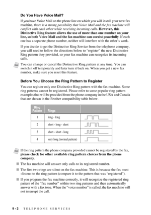 Page 889 - 2   TELEPHONE SERVICES
Do You Have Voice Mail?
If you have Voice Mail on the phone line on which you will install your new fax 
machine, there is a strong possibility that Voice Mail and the fax machine will 
conflict with each other while receiving incoming calls. However, this 
Distinctive Ring feature allows the use of more than one number on your 
line, so both Voice Mail and the fax machine can coexist peacefully. If each 
one has a separate phone number, neither will interfere with the other’s...