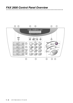 Page 181 - 2   INTRODUCTION
FAX 2600 Control Panel Overview
42311110
75689 
