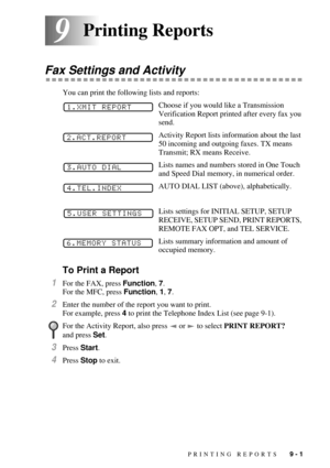 Page 83PRINTING REPORTS   9 - 1
99Printing Reports
Fax Settings and Activity
You can print the following lists and reports:
Choose if you would like a Transmission 
Verification Report printed after every fax you 
send.
Activity Report lists information about the last 
50 incoming and outgoing faxes. TX means 
Transmit; RX means Receive.
Lists names and numbers stored in One Touch 
and Speed Dial memory, in numerical order.
AUTO DIAL LIST (above), alphabetically.
Lists settings for INITIAL SETUP, SETUP...