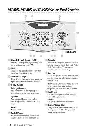 Page 221 - 3   INTRODUCTION
FAX-2800, FAX-2900 and FAX-3800 Control Panel Overview
1Liquid Crystal Display (LCD)
The LCD displays messages to help you 
set up and operate your FAX.
2Shift
Accesses the second number stored on 
each One Touch key (5-8).
3One Touch Keys:
These 4 keys give you instant access to 
8 previously stored auto dial numbers.
4Copy Keys:
Enlarge/Reduce
Lets you reduce or enlarge copies 
depending upon the ratio you select.
Options
You can quickly and easily select 
temporary settings (for...