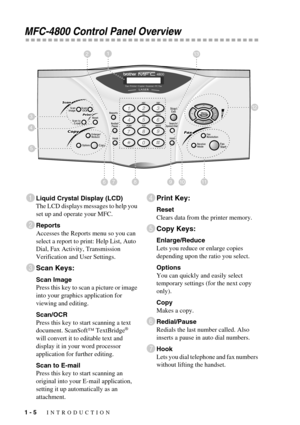 Page 241 - 5   INTRODUCTION
MFC-4800 Control Panel Overview
1Liquid Crystal Display (LCD)
The LCD displays messages to help you 
set up and operate your MFC.
2Reports
Accesses the Reports menu so you can 
select a report to print: Help List, Auto 
Dial, Fax Activity, Transmission 
Verification and User Settings.
3Scan Keys:
Scan Image
Press this key to scan a picture or image 
into your graphics application for 
viewing and editing.
Scan/OCR
Press this key to start scanning a text 
document. ScanSoft™...