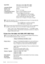 Page 140S - 2   SPECIFICATIONS
*“Pages” refers to the “Brother Standard Chart No. 1” with MMR cording 
and standard resolution. Specifications and printed materials are subject to 
change without prior notice.
Printer (For FAX-2900, FAX-3800, MFC-4800 Only)
Speed Dial100 stations (FAX-2800, MFC-4800)
120 stations (FAX-2900, FAX-3800)
Automatic Redial3 times at 5 minute intervals
Speaker TypeMonitor
Auto Answer0, 1, 2, 3 or 4 rings
Communication SourcePublic switched telephone network
Consumable ItemsToner...