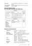 Page 141SPECIFICATIONS   S - 3
Computer Requirements 
(For FAX-2900, FAX-3800, MFC-4800 Only)
Electrical and Environment
Print SpeedUp to 10 pages/minute (Using letter or A4 size paper in 
cassette.)
True Type Fonts 
on CD-ROMTrueType compatible soft-fonts for Windows
® on the on 
bundled CD-ROM
Temperature(Allowable) 50 - 90.5° F (10 - 32.5° C)
(Storage) 32 - 104° F (0 - 40° C)
Warm-UpApprox. 12 seconds at 73.4° F (23° C)
Power Source120V AC 50/60Hz (USA, Canadian Version Only)
Power Consumption
Average...