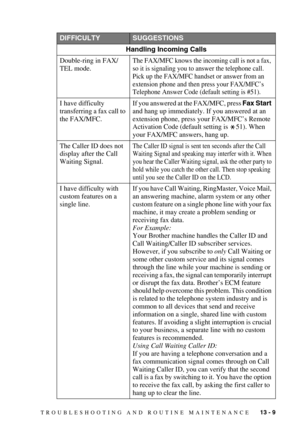 Page 117TROUBLESHOOTING AND ROUTINE MAINTENANCE   13 - 9
DIFFICULTYSUGGESTIONS
Handling Incoming Calls
Double-ring in FAX/
TEL mode.
The FAX/MFC knows the incoming call is not a fax, 
so it is signaling you to answer the telephone call. 
Pick up the FAX/MFC handset or answer from an 
extension phone and then press your FAX/MFC’s 
Telephone Answer Code (default setting is #51).
I have difficulty 
transferring a fax call to 
the FAX/MFC.If you answered at the FAX/MFC, press Fax Start 
and hang up immediately. If...